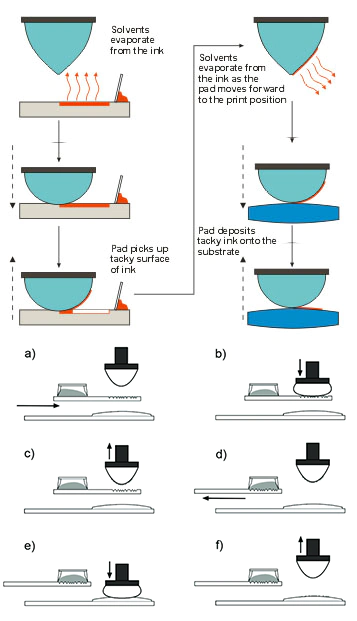 nadruki tampondrukiem na gadżetach firmowych